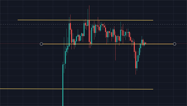 Cryptocurrency technical analysis chart showing some support and resistance lines